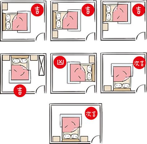 屬狗的床位|屬狗臥室床擺放風水相關知識